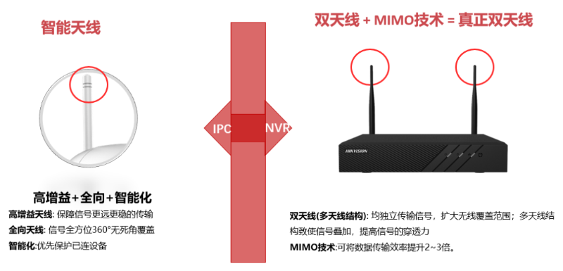 海康威視監(jiān)控設(shè)備