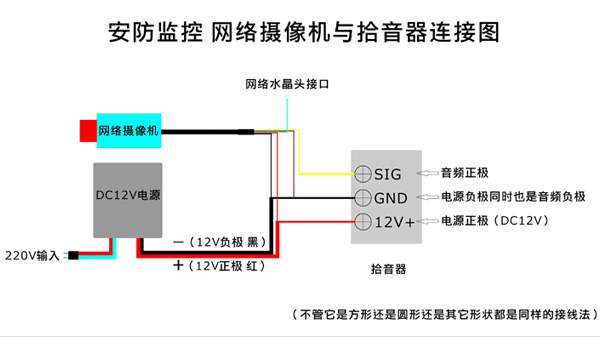 網(wǎng)絡(luò)攝像機和模擬攝像機與拾音器的連接方法