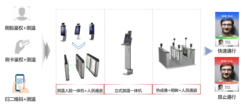 ?？低暩咝７敌?fù)學(xué)保障全解決方案