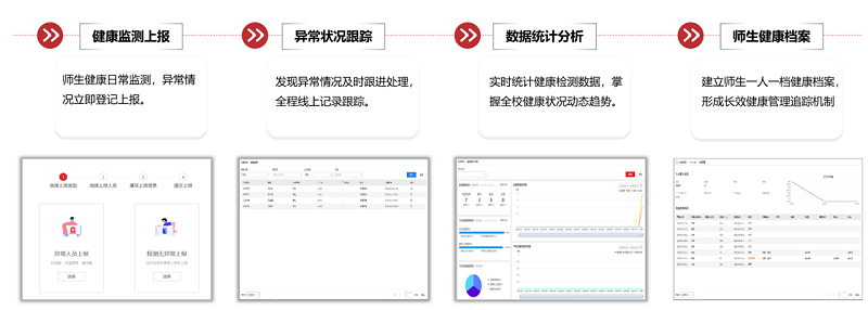 ?？低暩咝７敌?fù)學(xué)保障全解決方案