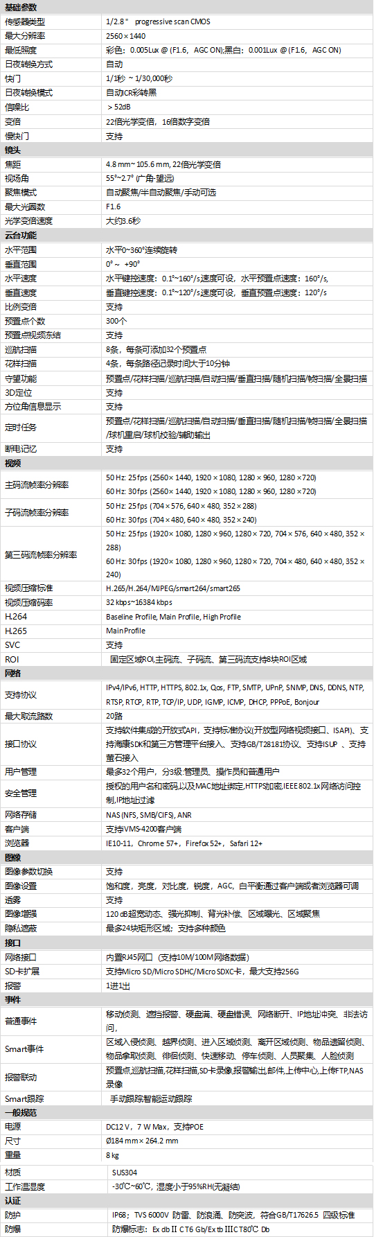 DS-2DF4422-DX(S6)(C)規(guī)格參數(shù)