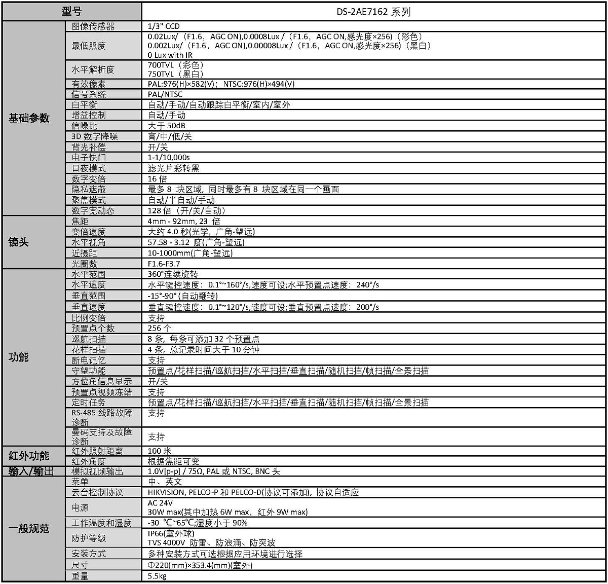 DOC000055744-DS-2AE7162_頁面_3