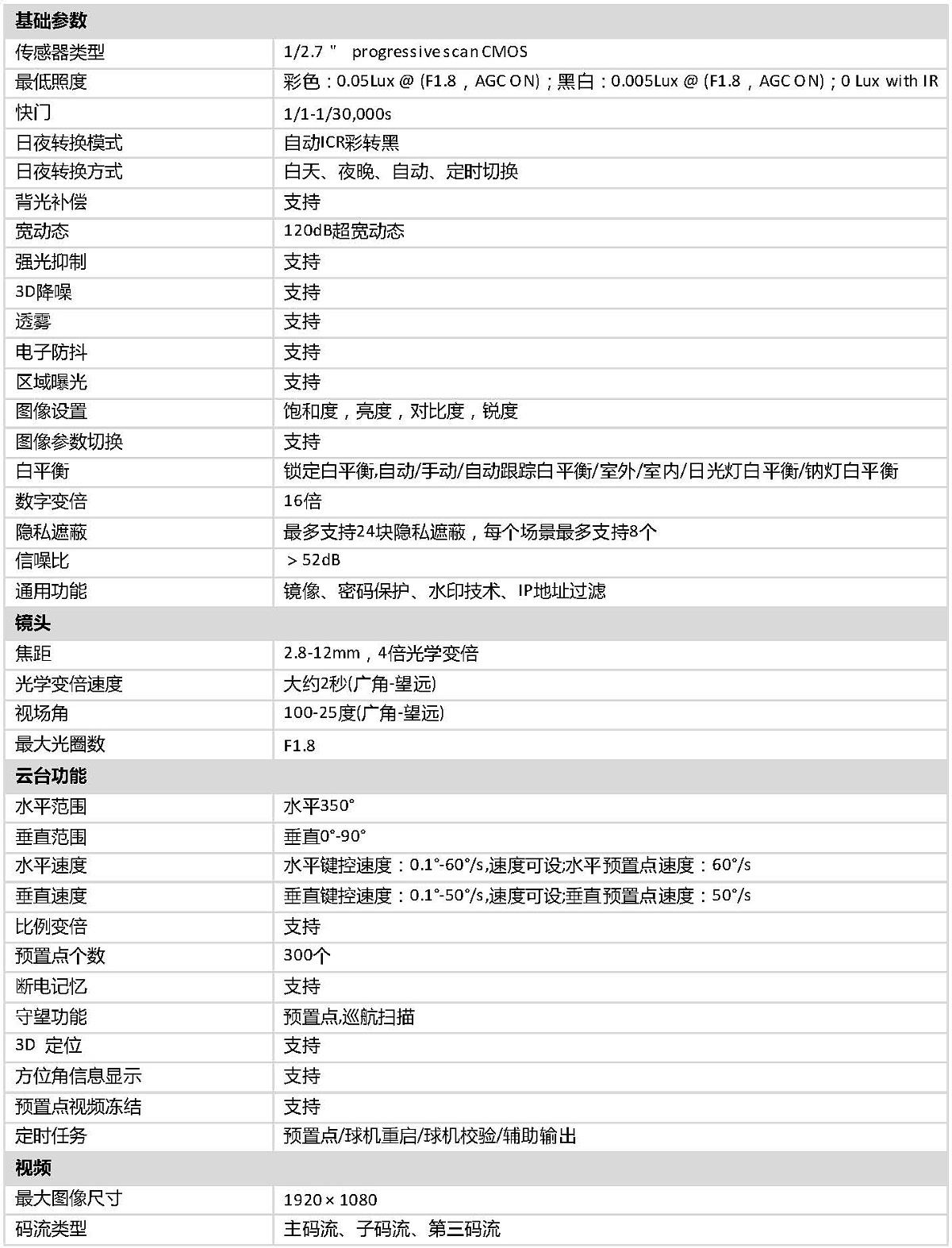 DOC000061805-iDS-2DC2204IW-D3_W(S5).doc_頁(yè)面_3