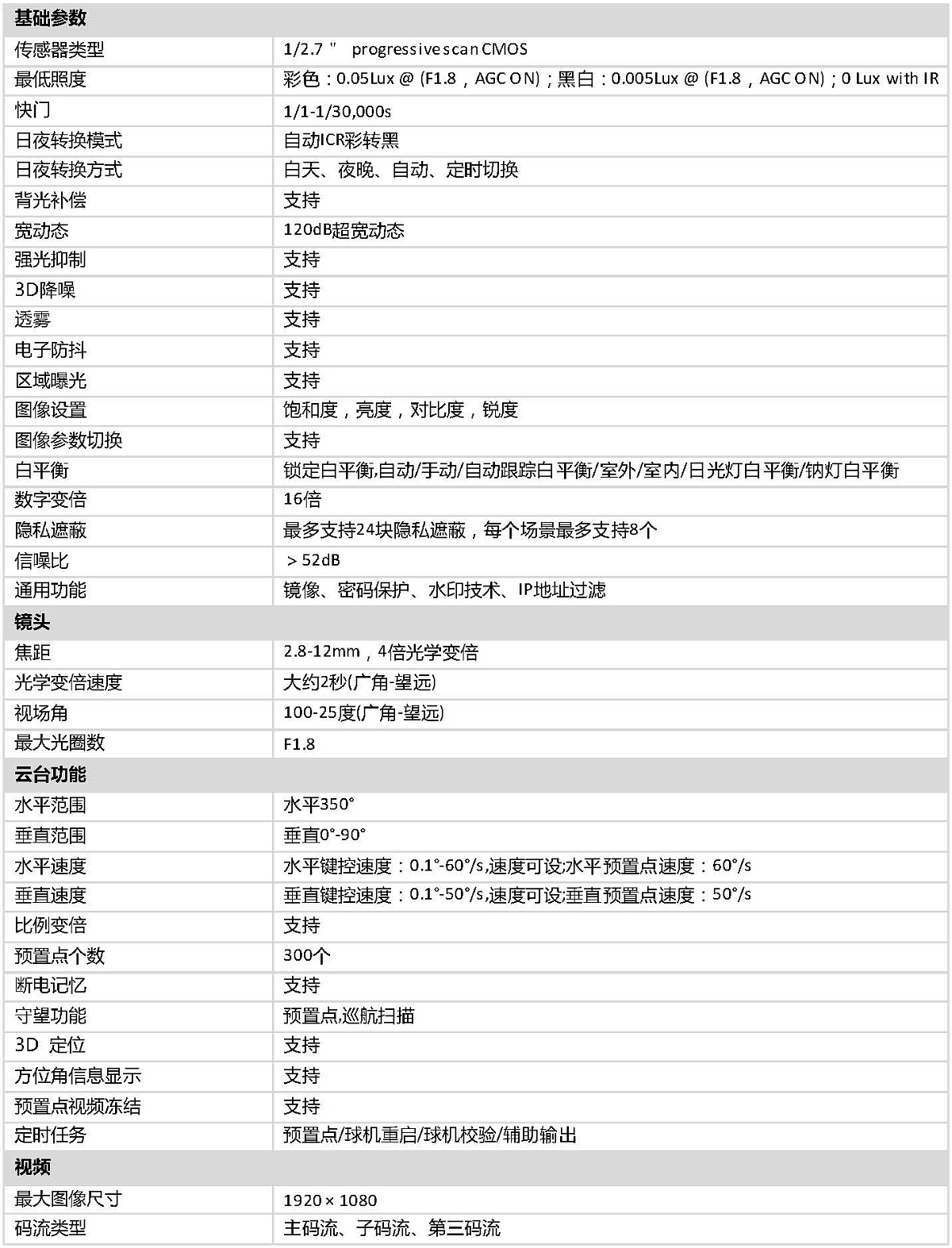 DOC000061806-iDS-2DC2204IW-DE3(S5).doc_頁(yè)面_3