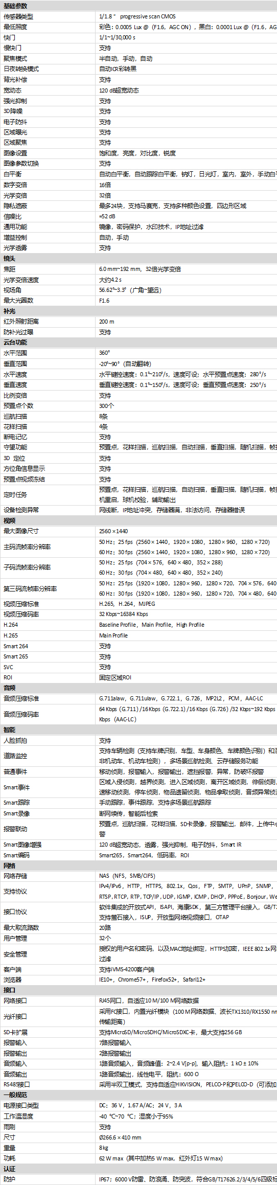 iDS-2DF8432IXR-AFW(T5)(B)規(guī)格參數(shù)