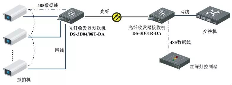 光纖收發(fā)器實(shí)際運(yùn)用