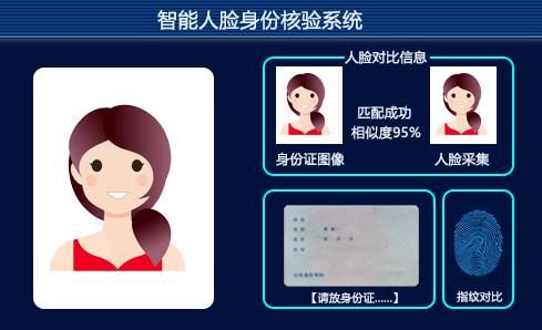 人臉識別系統(tǒng)