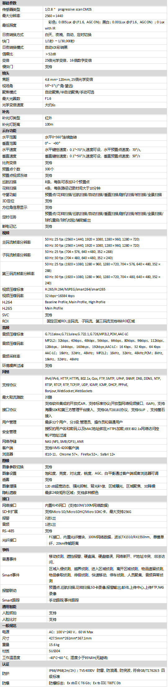 iDS-2DF8425I-CX(T5CF)規(guī)格參數