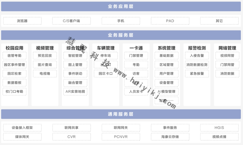 教育綜合安防管理平臺功能