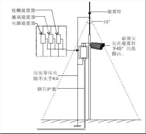 監(jiān)控攝像頭防雷安裝示例圖