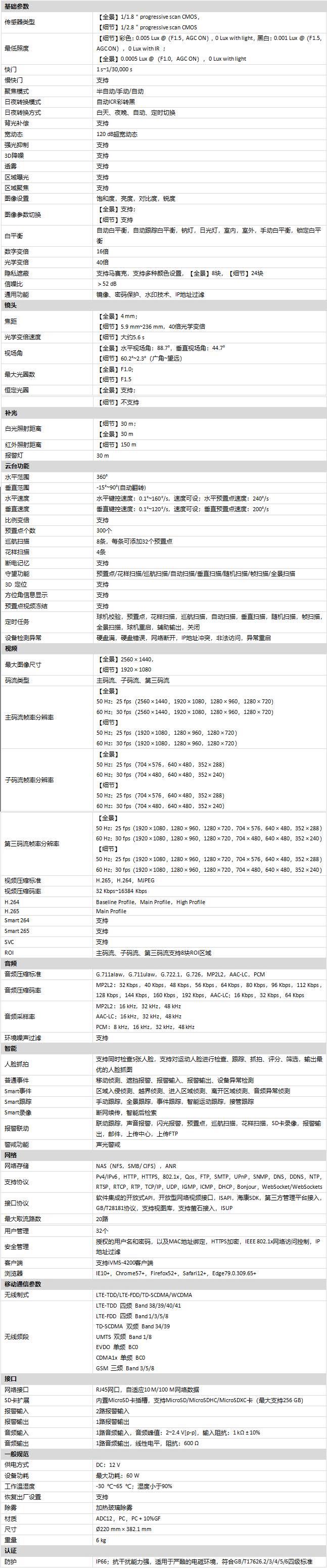 iDS-2SE7C124MW-DB/GLT規(guī)格參數(shù)