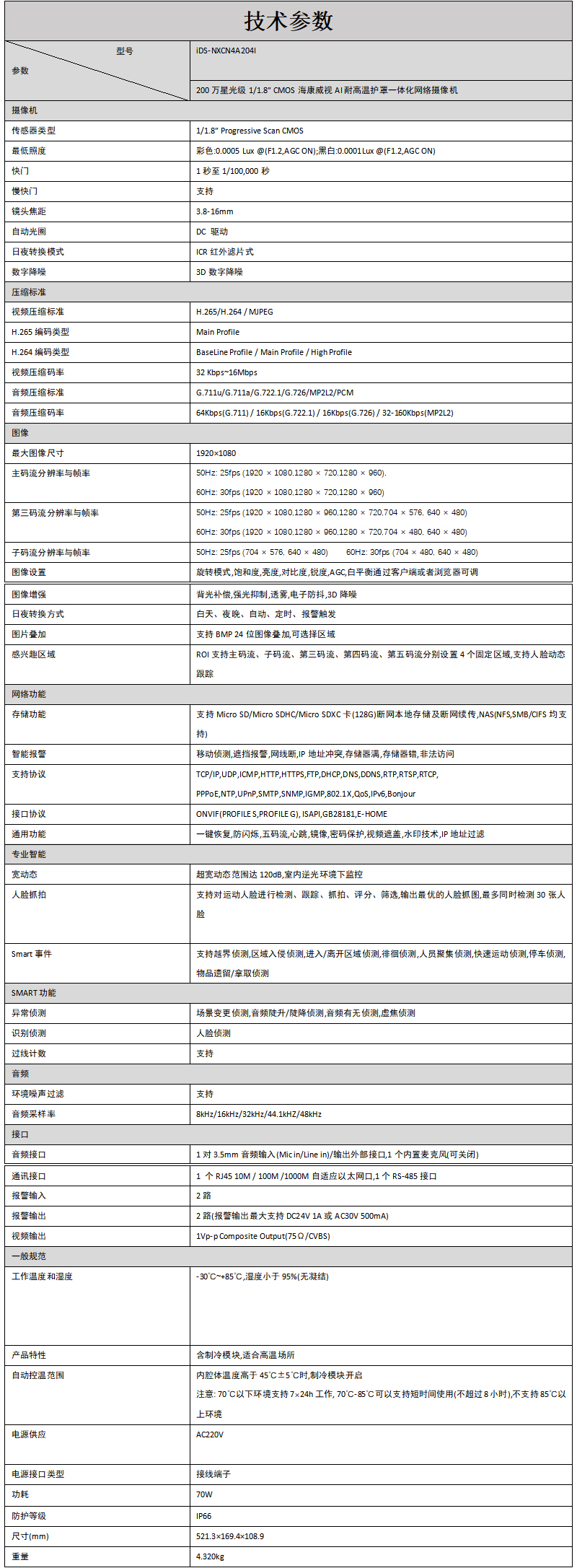 iDS-NXCN4A204I產(chǎn)品參數(shù)