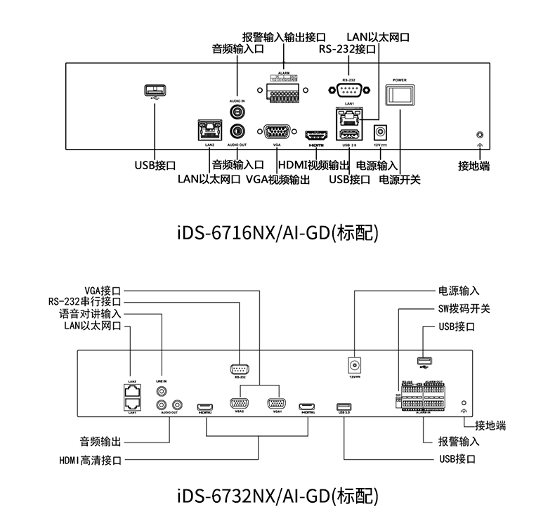 物理接口