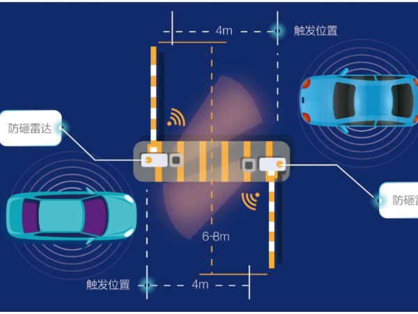 停車(chē)場(chǎng)解決方案