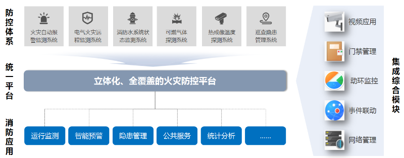 安消一體化解決方案拓撲