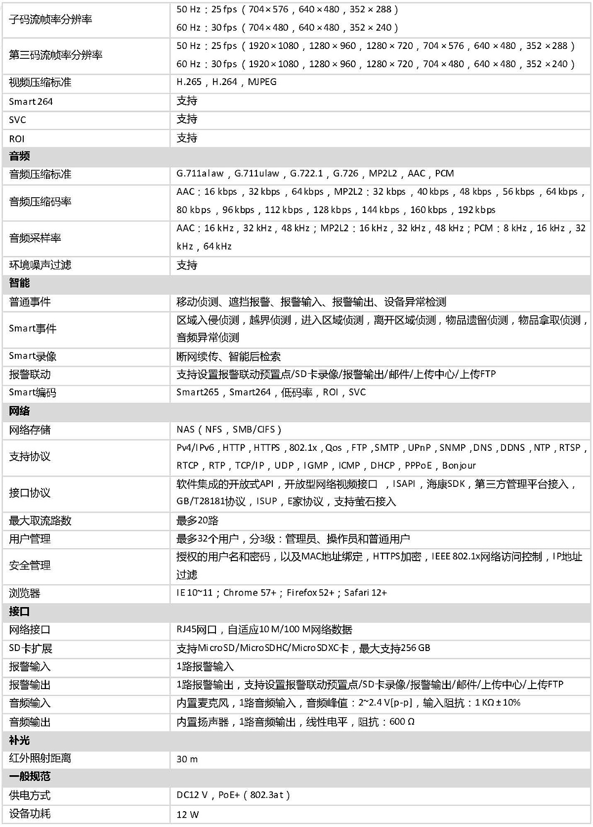 DOC000067666-DS-2DC2402IW-DE3(S6).doc_頁面_3