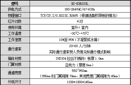 DS-K3B220L規(guī)格參數(shù)