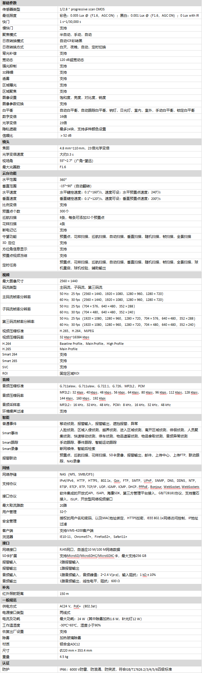 DS-2DE7423IW-AE(S6)規(guī)格參數(shù)