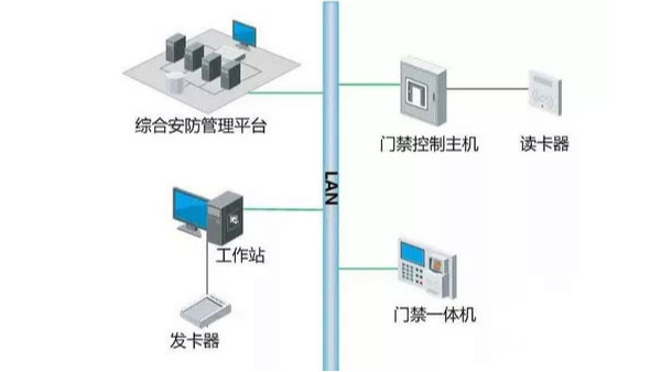 安消融合方案在維護方面有哪些優(yōu)勢？