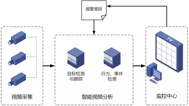 想用光纖延長POE供電，需要哪些設備？