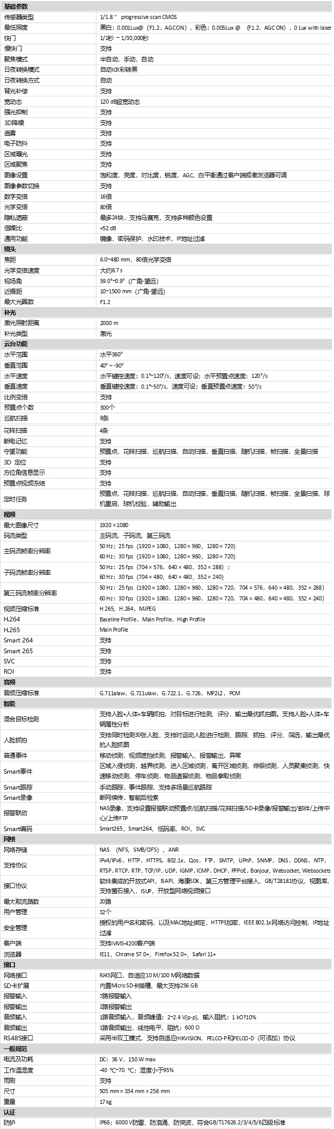 iDS-2DY9280I2AX-A(T5)規(guī)格參數