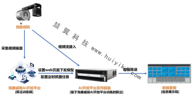 數(shù)字表計讀數(shù)識別算法拓撲