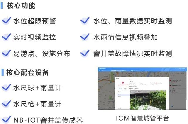 城市內(nèi)澇可視化系統(tǒng)功能