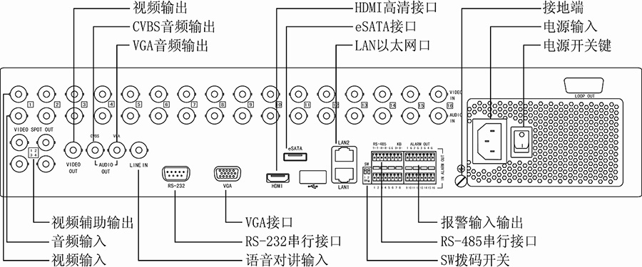 物理接口