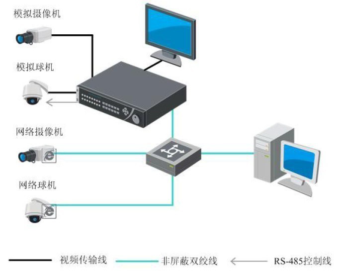 典型應(yīng)用