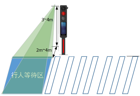 城市道路信號控制系統(tǒng)