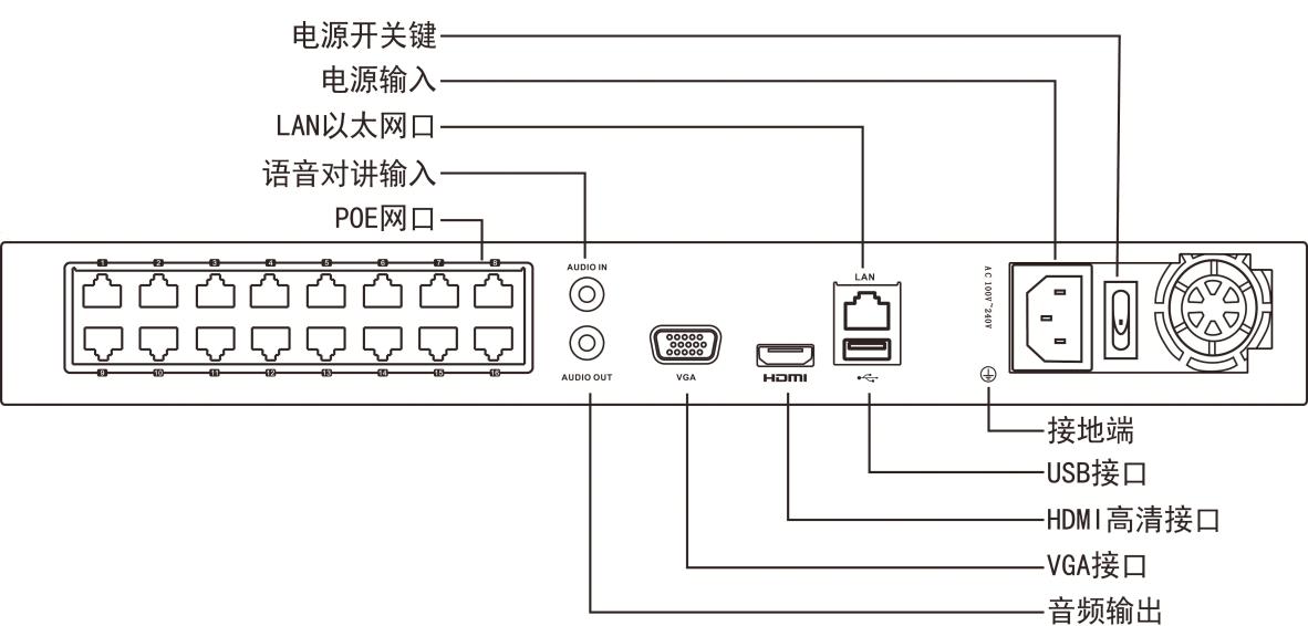 網(wǎng)絡(luò)硬盤錄像機(jī)