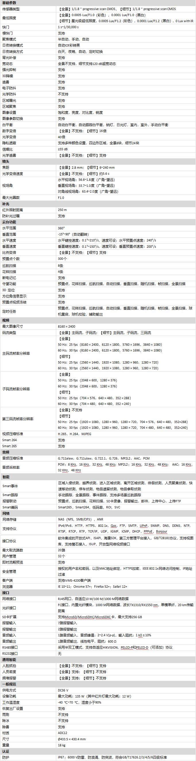 iDS-2DP2427ZIXS-D/440(F0)(P4)規(guī)格參數(shù)