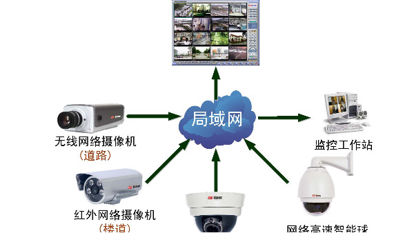 如何二次利用視頻監(jiān)控設(shè)備的更新軟件包升級(jí)功能