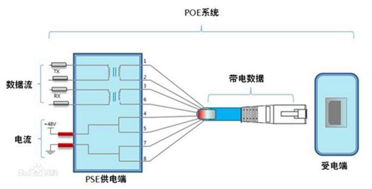 poe交換機(jī)工作原理