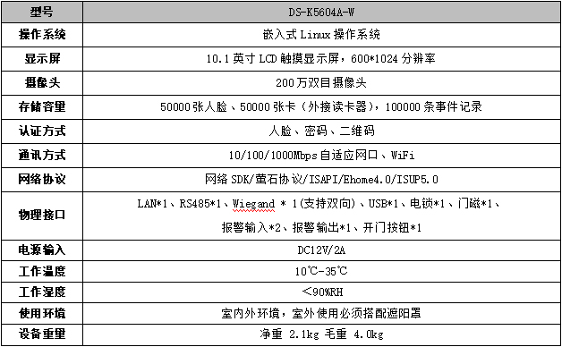 DS-K5604A-W(國內(nèi)標(biāo)配)技術(shù)參數(shù)