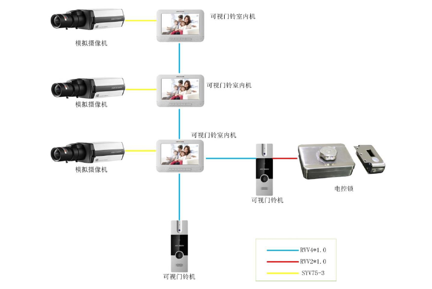 DS-KIS202典型應(yīng)用