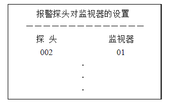 視頻監(jiān)控與報(bào)警系統(tǒng)聯(lián)動(dòng)