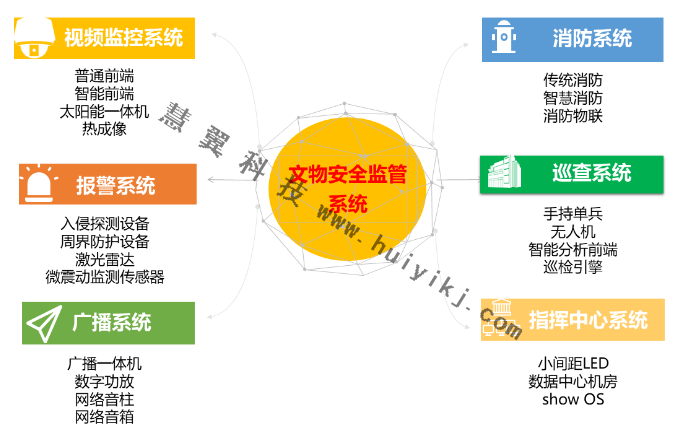 智慧文博管理平臺功能