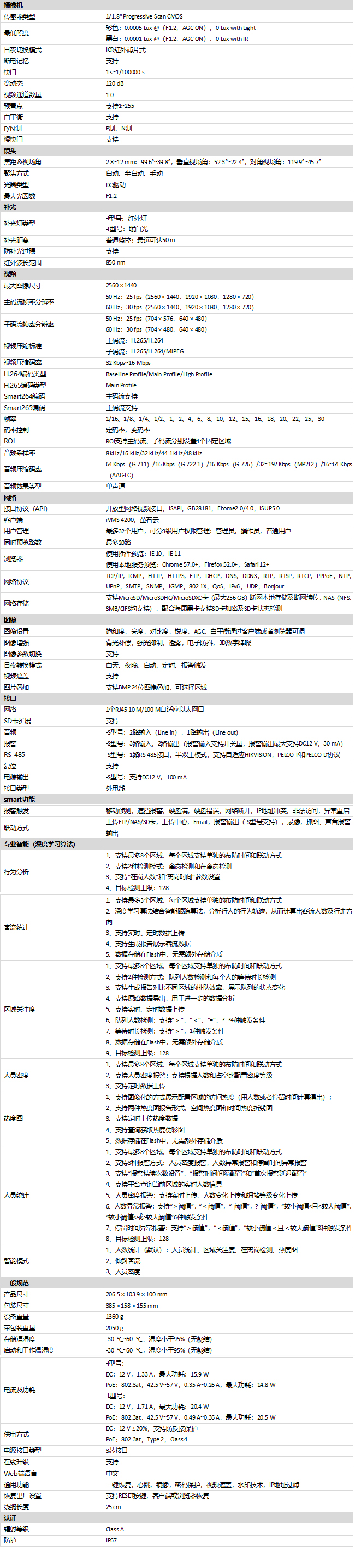 DS-2XD8A47F/HCD-(L)(I)ZS規(guī)格參數(shù)