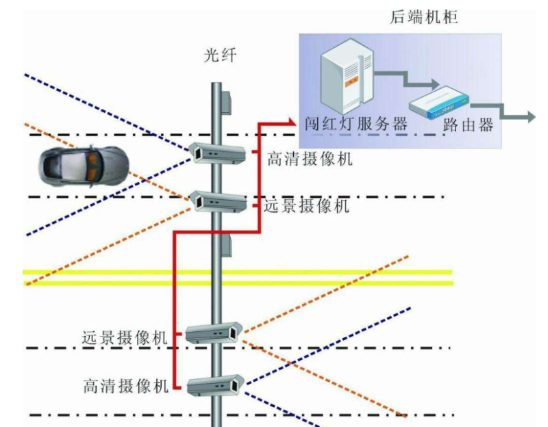 智能卡口系統(tǒng)應(yīng)用