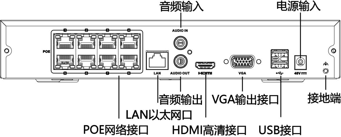 網(wǎng)絡硬盤錄像機