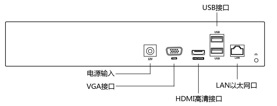 網(wǎng)絡(luò)硬盤(pán)錄像機(jī)