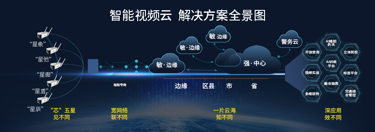 AI智能視頻監(jiān)控，未來可期