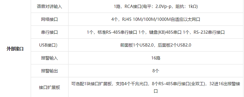 錄像機(jī)外部接口參數(shù)