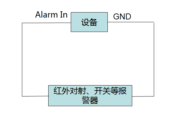 ?？低曚浵駲C(jī)報(bào)警輸入設(shè)備