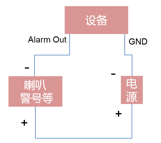 ?？低曚浵駲C(jī)報(bào)警輸出設(shè)備