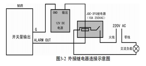 ?？低曚浵駲C(jī)報(bào)警輸出