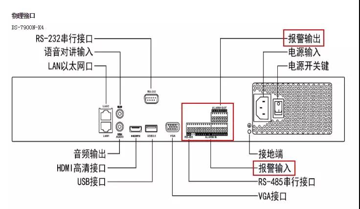 ?？低暠O(jiān)控設(shè)備