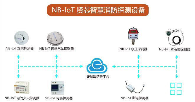 NB-IoT智慧報(bào)警系統(tǒng)