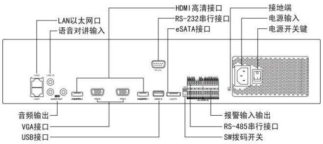 硬盤(pán)錄像機(jī)功能